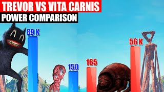 Trevor vs Vita Carnis Power Comparison  SPORE [upl. by Nofets]