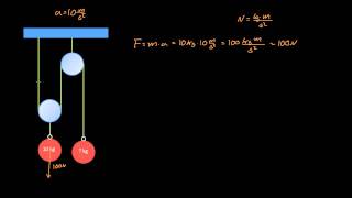 Pulleys  Statics 15 [upl. by Ingaborg]