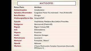 DU Toxicology Therapeutics Part 2 Toxicology PRESENTATION 08212023 [upl. by Puklich]