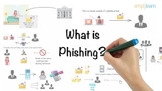 Phishing Explained In 6 Minutes  What Is A Phishing Attack  Phishing Attack  Simplilearn [upl. by Julis723]