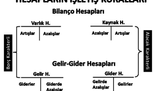 Hesap  Hesapların işleyiş kuralları  Hesabın tanımı [upl. by Colson]