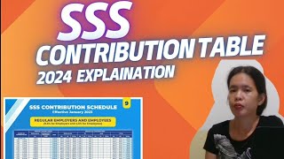 SSS Contribution Table 2024 [upl. by Kursh]