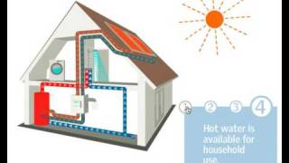 Solar Water Heating  How It Works [upl. by Neddy]