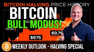 Bitcoin BTC Halving om de HOEK Wat te verwachten  Weekly Outlook [upl. by Gawen]