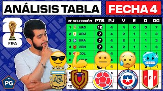 TABLA de POSICIONES FECHA 4👉ANÁLISIS🔥ELIMINATORIAS CONMEBOL RUMBO a UNITED 2026 [upl. by Griffy353]