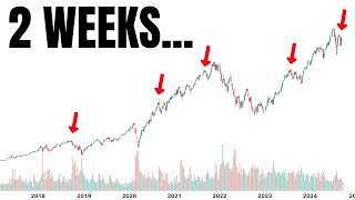 The Worst 2 Weeks Since 1950 For Stocks Are Here… [upl. by Betthezul]