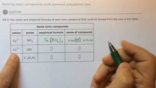 Aleks Naming ionic compounds with common polyatomic ions [upl. by Christianson600]