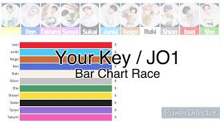 YourKey  JO1 パート 歌割り Bar Chart Race [upl. by Velma195]