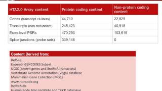 Nextgeneration Gene Expression Array  Human Transcriptome Array HTA [upl. by Delmore]