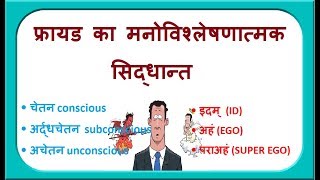 फ्रायड का मनोविश्लेषणात्मक सिद्धान्त  Freuds psychoanalytic theory [upl. by Nayllij]