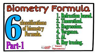 Biometry Formula Part1 [upl. by Kimitri680]