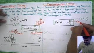 Computer Networks Propagation Delay [upl. by Nahs]