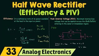 Half Wave Rectifier Efficiency amp PIV [upl. by Ahsiyn]