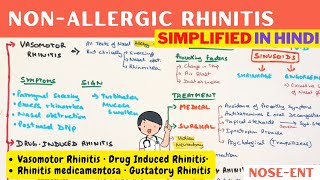 Vasomotor Rhinitis  Non allergic Rhinitis  Hindi  ENT [upl. by Pincas625]