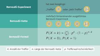 Binomialverteilung einfach erklärt  sofatutor [upl. by Barbarese592]