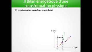 tsti2d physique changements détat transfert flux thermiques [upl. by Elleira]