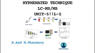 Hyphenated Technique LCMSMS Advanced Instrumentation Techniques pcisyllabus [upl. by Norina]