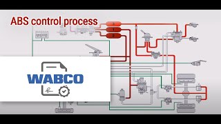 WABCO ABS принцип работы пневматической тормозной системы Обзор [upl. by Edahs925]