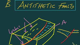 Synthetic and Antithetic Faults [upl. by Henrique748]