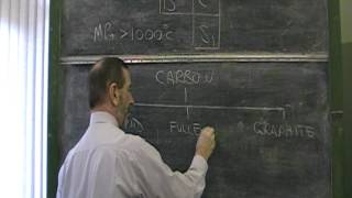 SQA Higher Chemistry Unit 1 Lesson 12 Bonding in First 20 Elements Covalent [upl. by Lanita]