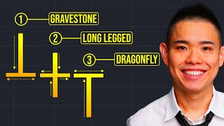 3 POWERFUL Doji Candlestick Patterns for Profitable Trading [upl. by Aidahs688]