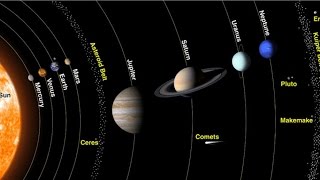 Quick rundown Solar system and Universe beyond [upl. by Neisa]