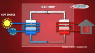 Heat Pump Cycle [upl. by Ecnarret]