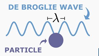 DeBroglie Wavelength [upl. by Ebanreb]