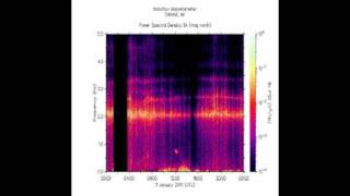 Haiti Earthquake amp the HAARP Induction Magnetometer [upl. by Erie531]