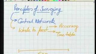 Module  2 Lecture  2 Surveying [upl. by Dera428]