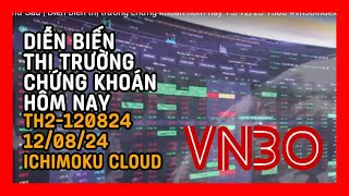 Th2120824  Thị trường chứng khoán hôm nay  Vietnam Stock Market Coverage vn30index vnindex [upl. by Nuarb]