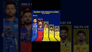 Highest paid Indian players in ipl History 🤩 india ipl2025 iplauction2025 iplauction cricket [upl. by Harper]