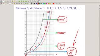 Matemática Discreta  UFC  Indução Matemática Forte  Fibonacci [upl. by Ahmar968]