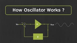 How Oscillator Works  The Working Principle of the Oscillator Explained [upl. by Yriek370]