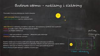 Budowa atomu nukleony elektrony protony i neutrony [upl. by Mcculloch868]