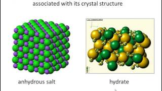 Naming Hydrates [upl. by Ennairam]