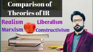 Comparison of IR Theories Realism Liberalism Marxism Constructivism IRtheoriescomparison css [upl. by Oinigih]