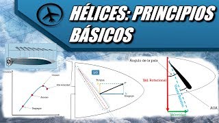 Hélices Principios Básicos  Aerodinámica [upl. by Babette]