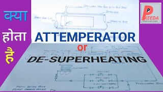 Attemperator ll desuperheating ll TCV [upl. by Aelat]