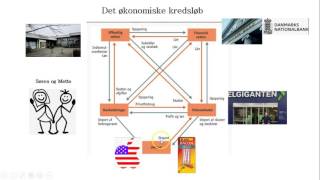 Det økonomiske kredsløb og konjunktursvingninger [upl. by Assenaj]