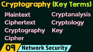 Cryptography – Key Terms [upl. by End]