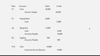 Dividend Received Journal Entry [upl. by Aldos]