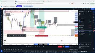 TRADE REVIEW AUDUSD USDCAD AND EURUSD 27th May 2024 [upl. by Egedan760]