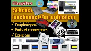 Correction de contrôle 2 semestre 1 informatique tronc commun تصحيح امتحان المعلوميات الدورة 1 [upl. by Rahs859]