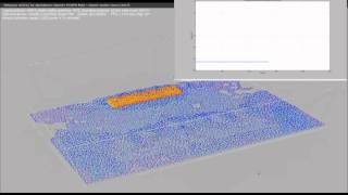 Integration of PCISPH and Hodgkin Huxley dynamics [upl. by Nuli]