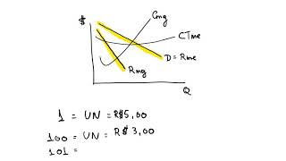 Determinação de preço no monopolio [upl. by Atiran]