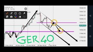 Ger40 Dax40 Price Prediction amp Technical Analysis Dax30 Dax40 [upl. by Aiva]