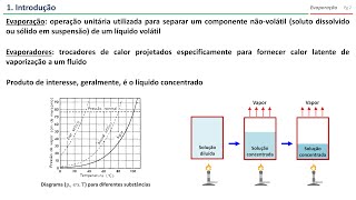 Evaporação Teoria [upl. by Ssitruc896]