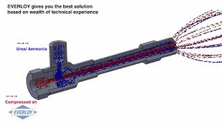 Everloy spray nozzles for DeNOx system SCR amp SNCR [upl. by Mauretta]