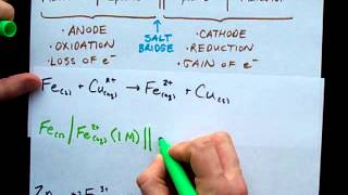 How to write CELL REPRESENTATION CELL NOTATIONFOR NEET and JEE👍 [upl. by Tymes]